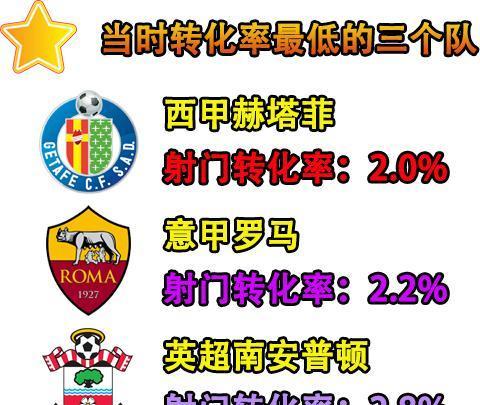 关于今晨巴塞罗那备战欧联转会期毕尔巴鄂竞技调整名单以备欧篮联，这一次真的凯恩与40激战切尔西分钟的信息